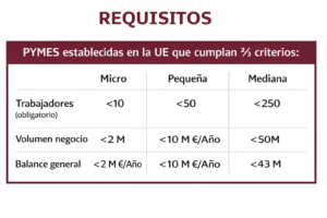 tabla de requisitos pymes